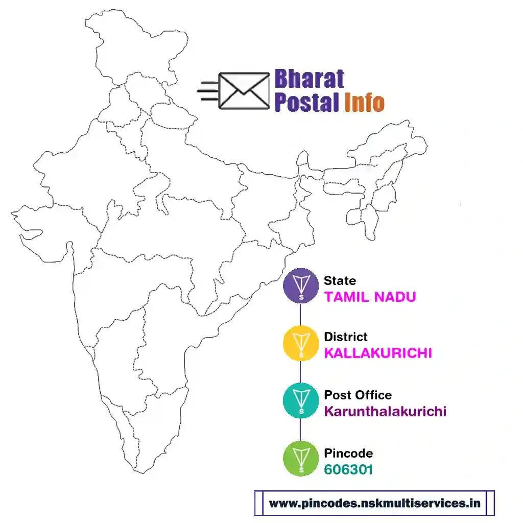 tamil nadu-kallakurichi-karunthalakurichi-606301